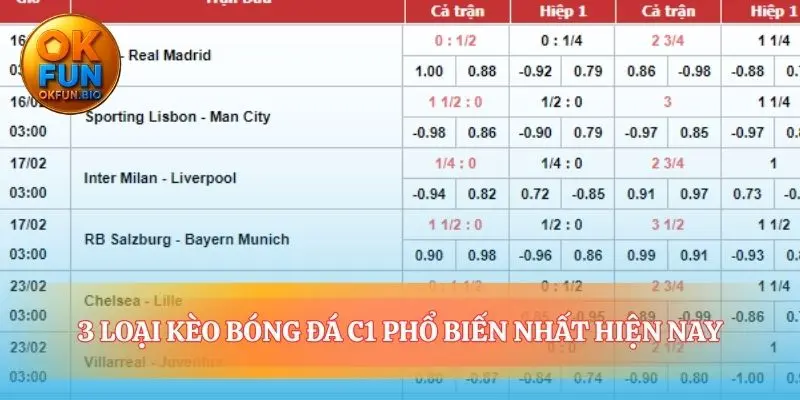 Ba lăng kính soi chiếu cục diện kèo bóng đá c1