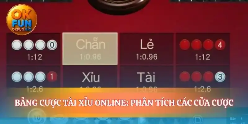 Bản đồ lựa chọn trong game tài xỉu online