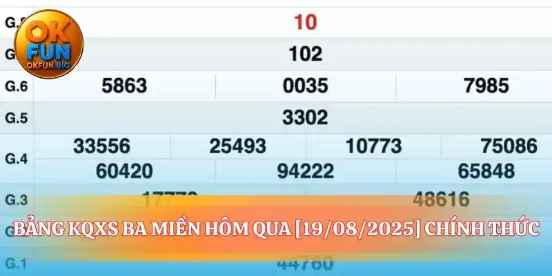 Nơi mọi con số của ngày hôm qua hội tụ