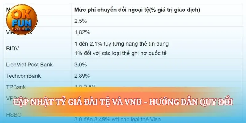Nắm bắt nhịp đập của tỷ giá đài tệ và VND