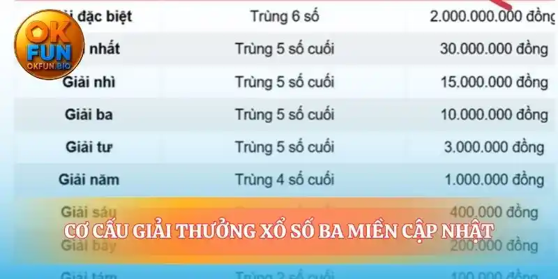 Hiểu giá trị giải xổ số ba miền hôm qua