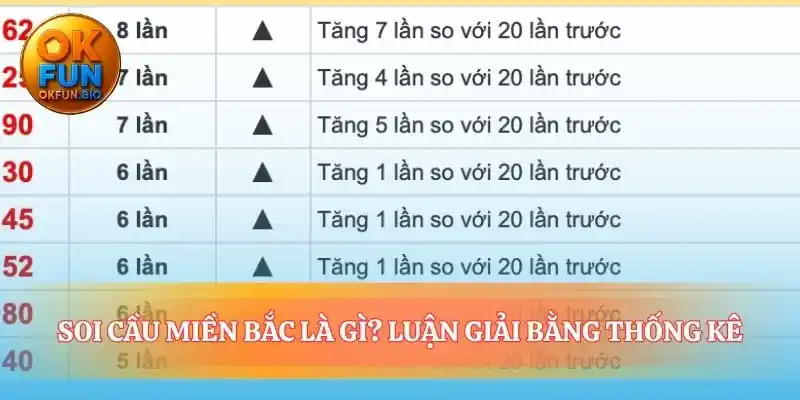 Khi những con số kể chuyện bằng ngôn ngữ xác suất